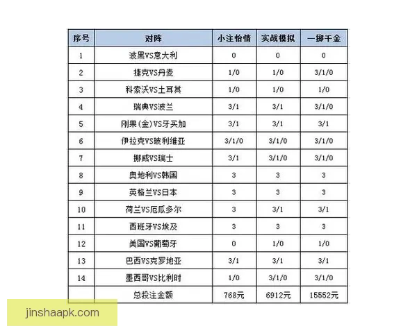 世界杯赛事投注策略全解析，助你科学提高中奖概率